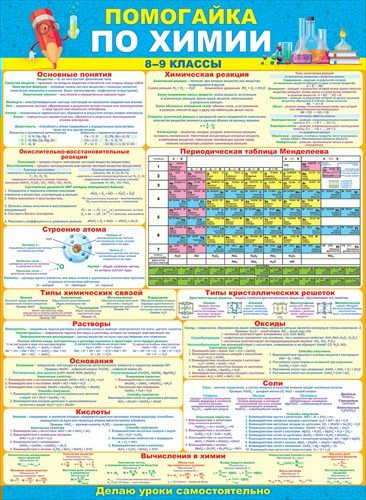 Плакат Помогайка по химии А2 64.823 8-9 классы