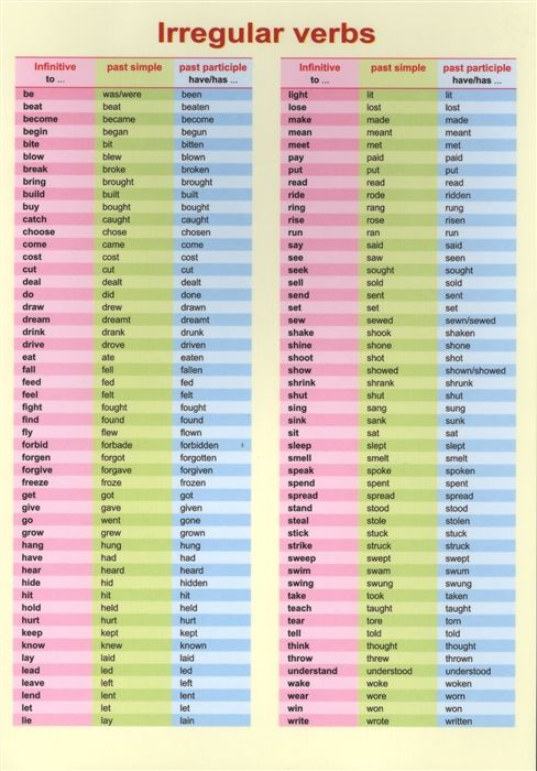 Справочные материалы. Irregular verbs 2016