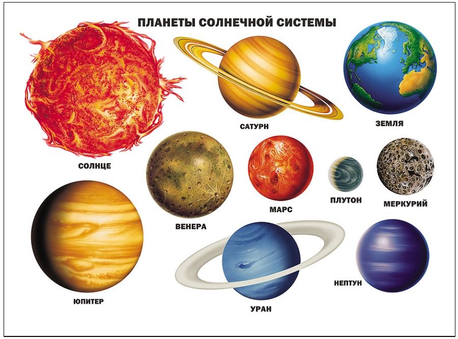 Как раскрасить планеты солнечной системы. Плакат проф-пресс планеты солнечной системы. Планеты солнечной системы. Планеты солнечной системы для детей. Планеты солнечной системы для детюююю.