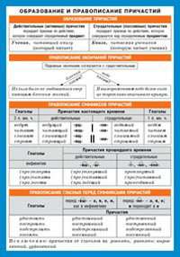Наглядный раздаточный материал СправМат Русский язык.Образование и правописание причастий
