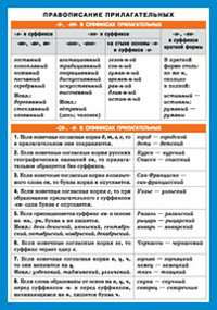 Наглядный раздаточный материал СправМат Русский язык.Правописание прилагательных
