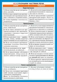 Наглядный раздаточный материал СправМат Русский язык.Частица НЕ с разными частями речи