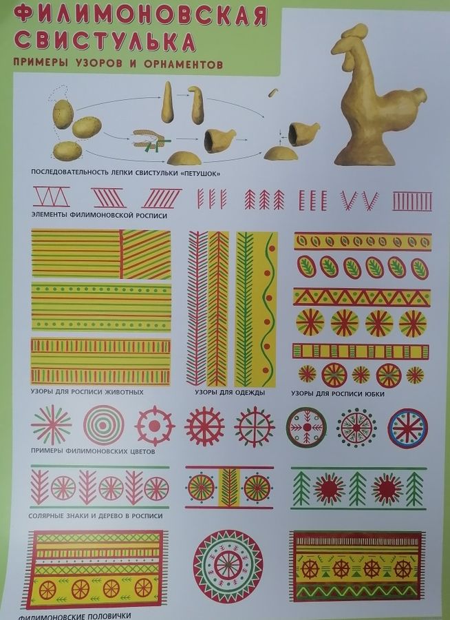 Плакат 440х590мм Филимоновская свистулька Примеры узоров и орнаметов