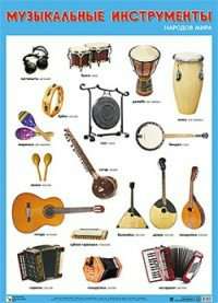 Плакат Музыкальные инструменты народов мира