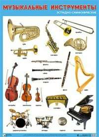 Плакат Музыкальные инструменты эстрадно-симфонические